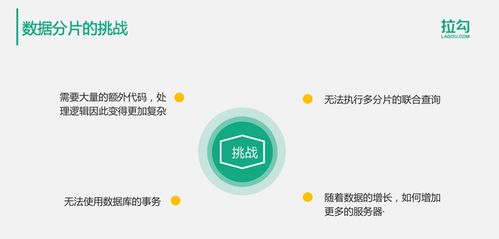 億級用戶時代 分布式數(shù)據(jù)存儲的架構(gòu)演進(jìn)與實(shí)踐