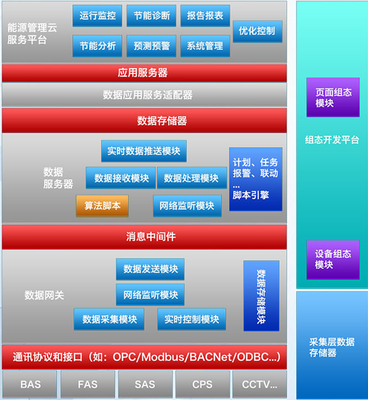 專業(yè)數(shù)據(jù)處理與存儲支持服務(wù) 賦能企業(yè)數(shù)字化轉(zhuǎn)型