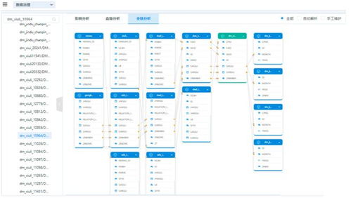 上新啦 數(shù)據(jù)中臺全面升級,助力企業(yè)數(shù)字化轉(zhuǎn)型