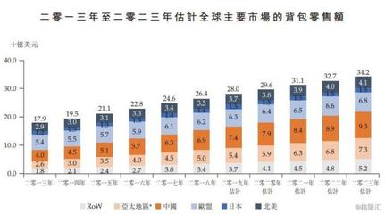 “背包客”植華集團 港股二進宮的辛酸與啟示