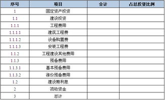節能環保照明產品產業化項目可行性研究報告——河北省某公司案例分析