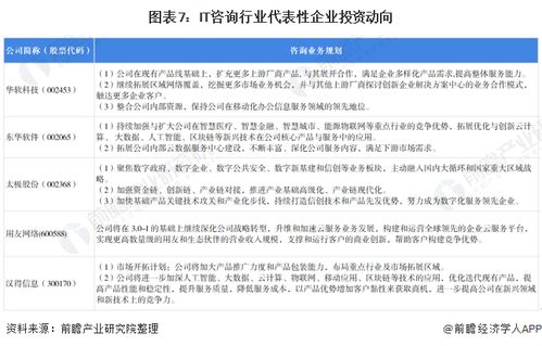 IT咨詢行業產業鏈全景梳理及區域熱力地圖 投資咨詢