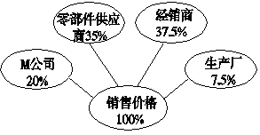 M公司全球選址策略下的區域與模式選擇案例分析