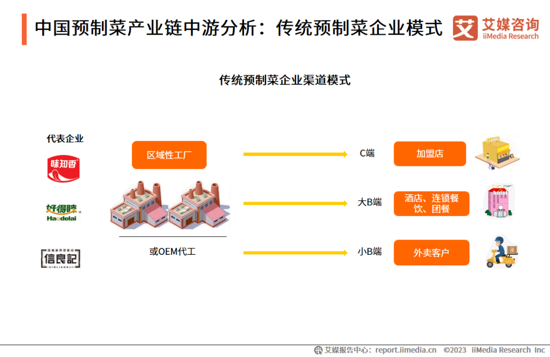 2023-2025年中國預制菜行業運行及投資決策分析報告概述